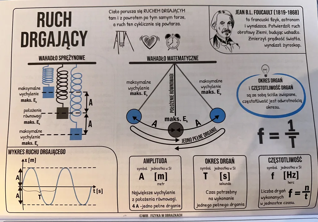 Ruch drgający, energia w ruchu drgającym – notatki dla klas 8 🌊 DM Fizyka Ruch Drgajacy Zadania Klasa 8