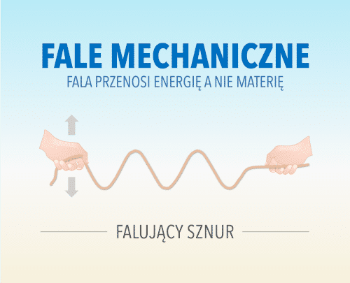Sprawdzian Z Fizyki Ruch Drgający I Fale