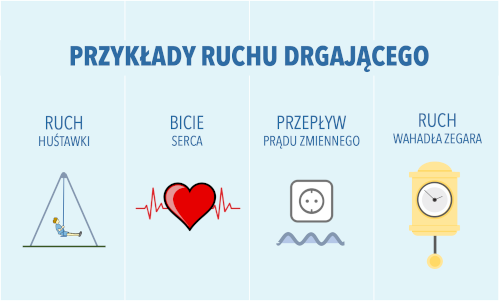 Ruch Drgajacy Sprawdzian Nowa Era