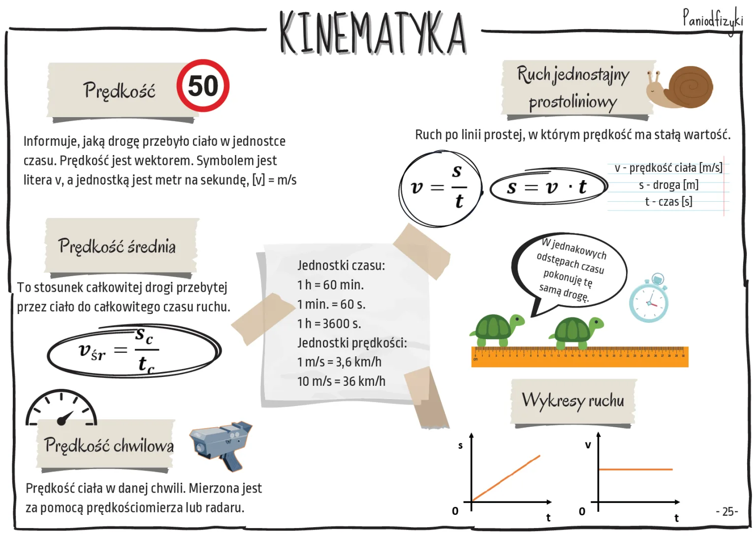 Ruch i jego względność; Ruch jednostajny prostoliniowy – powtórzenie Fizyka Klasa 7 Dzial 2