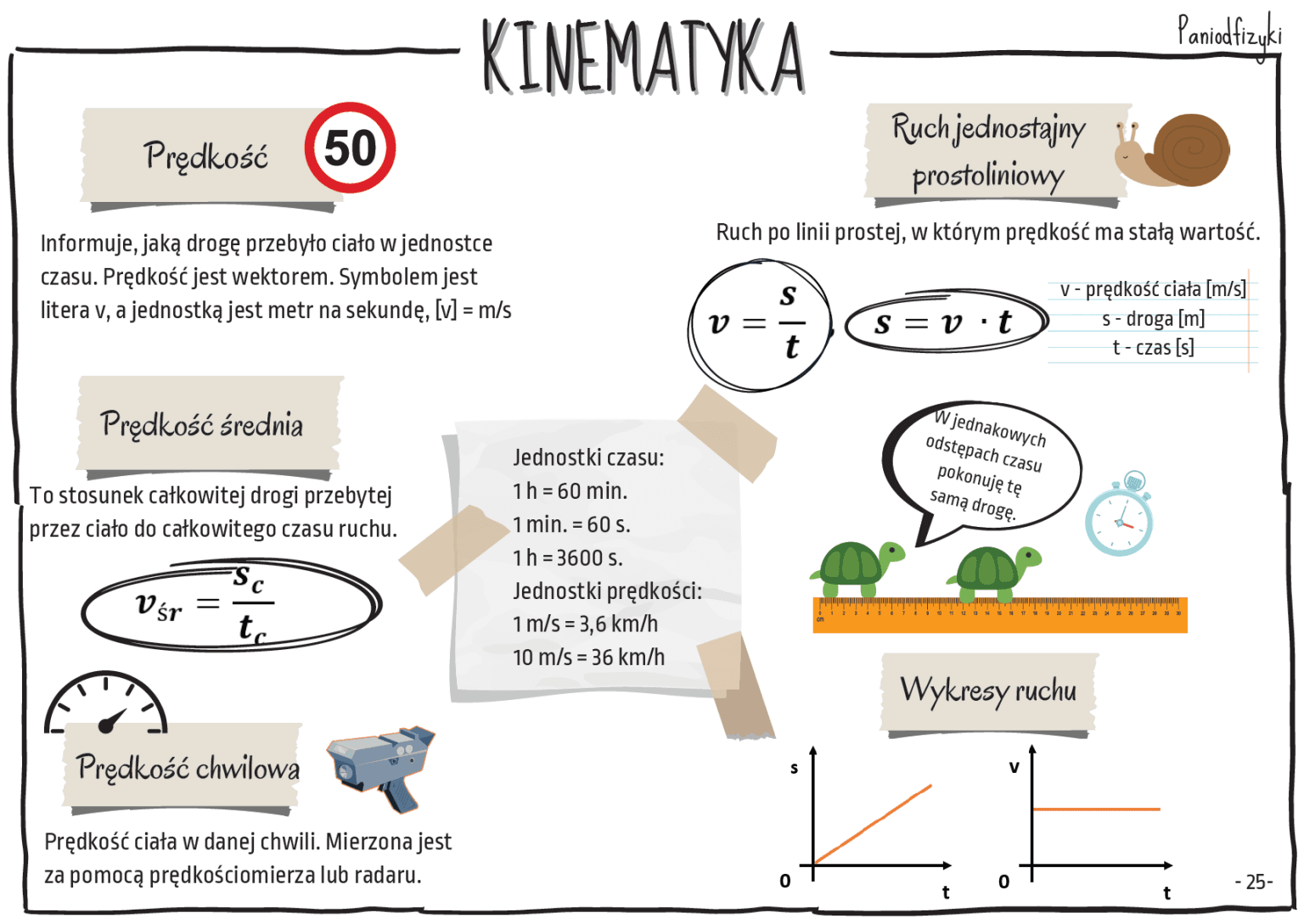 Ruch i jego względność; Ruch jednostajny prostoliniowy – powtórzenie Fizyka Dzial 1 Klasa 7