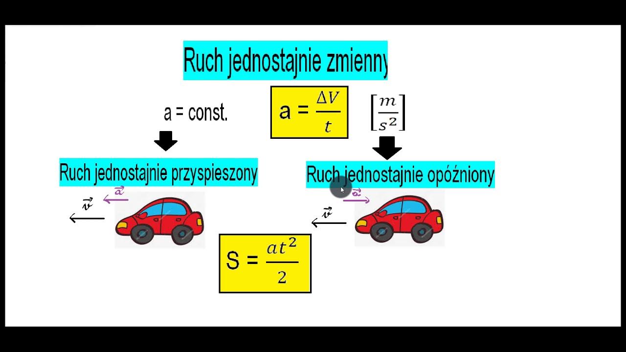 Ruch jednostajnie zmienny klasa 7 - YouTube Wzory Na Ruch Jednostajnie Zmienny
