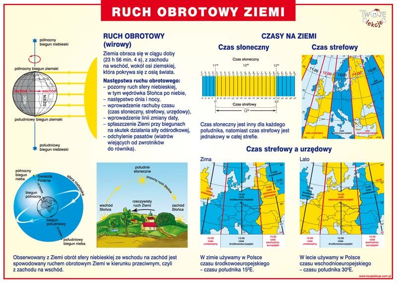 Ruch Obiegowy I Obrotowy Ziemi | GO Polska Ruch Obiegowy I Obrotowy Ziemi Sprawdzian Klasa 6