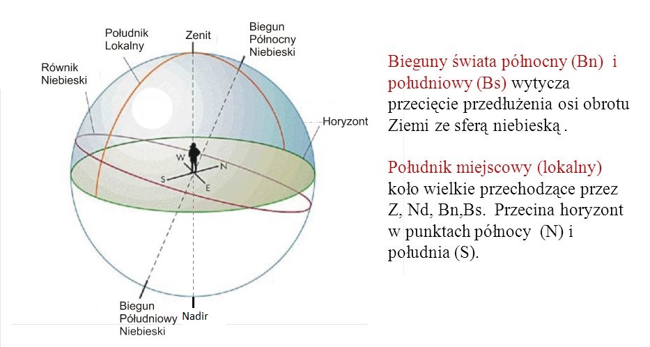 Podaj Główne Założenia Teorii Heliocentrycznej Mikołaja Kopernika