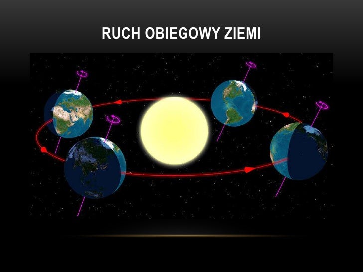 Ruch Obiegowy Ziemi Test