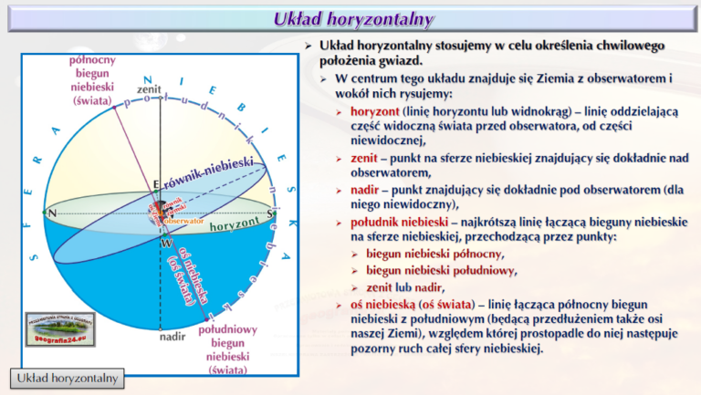 Ruch obiegowy Ziemi – Notatki geografia Geografia Klasa 6 Dzial 2 Ruchy Ziemi