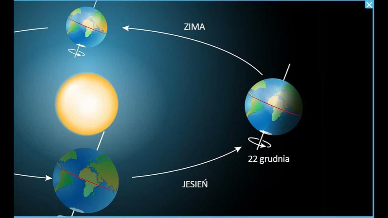 101 ćwiczeń Z Ziemi Pdf
