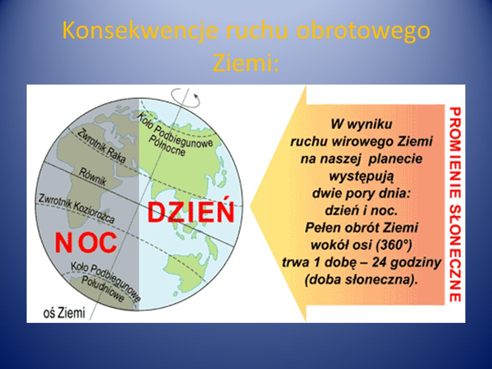 3 Konsekwencje Ruchu Obrotowego Ziemi