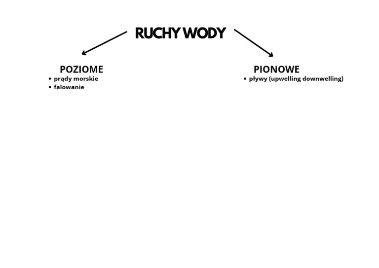 Ruchy Wody | PDF Ruchy Wody Morskiej Spowodowane Trzęsieniami Ziemi To