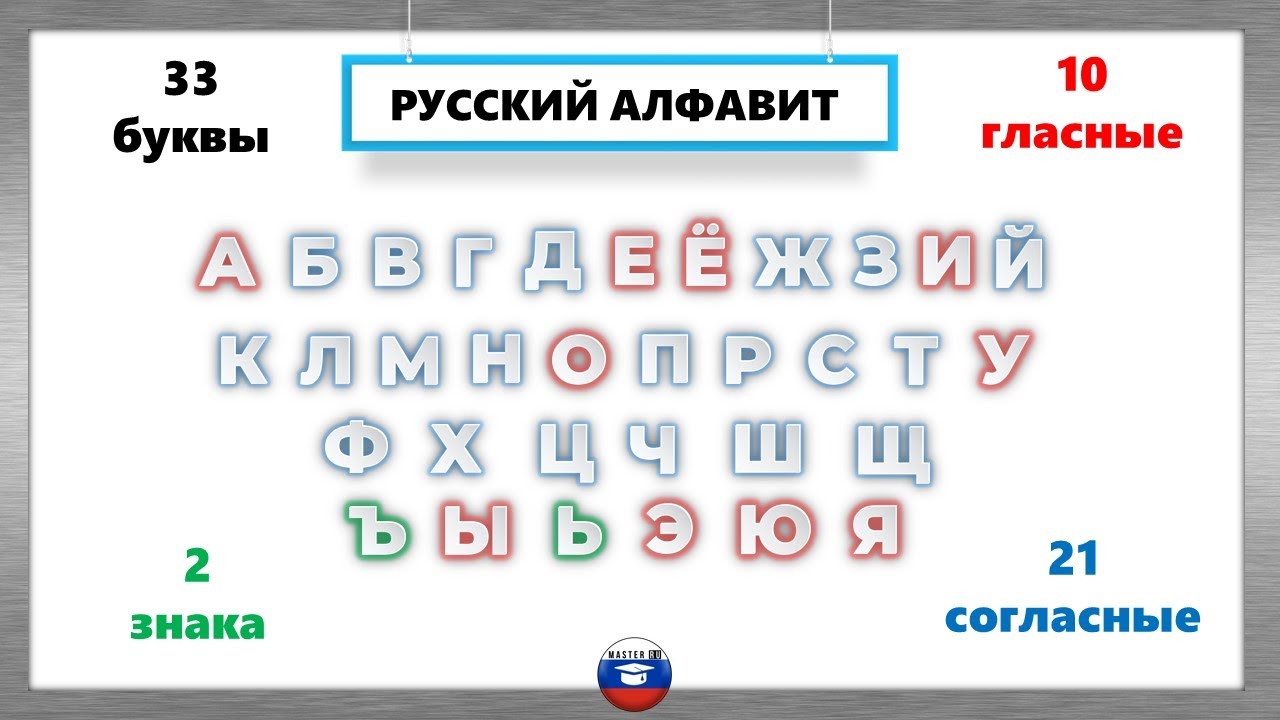 Русский алфавит. Russian alphabet. Rosyjski alfabet. - YouTube Alfabet Rosyjski Przetłumaczony Na Polski