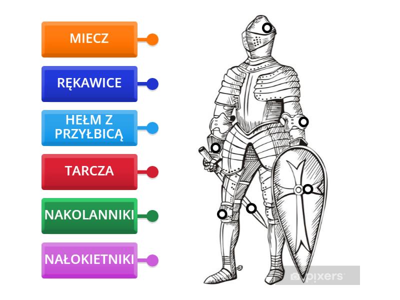 Rycerz i jego zbroja - Rysunek z opisami Opisz Elementy Zbroi Którą Nosi Rycerz Chrystusa