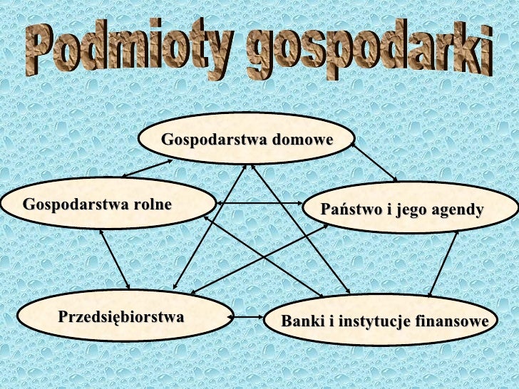 Rynek Istota Funkcjonowania Gospodarki Rynkowej Sprawdzian Krok W Przedsiębiorczość