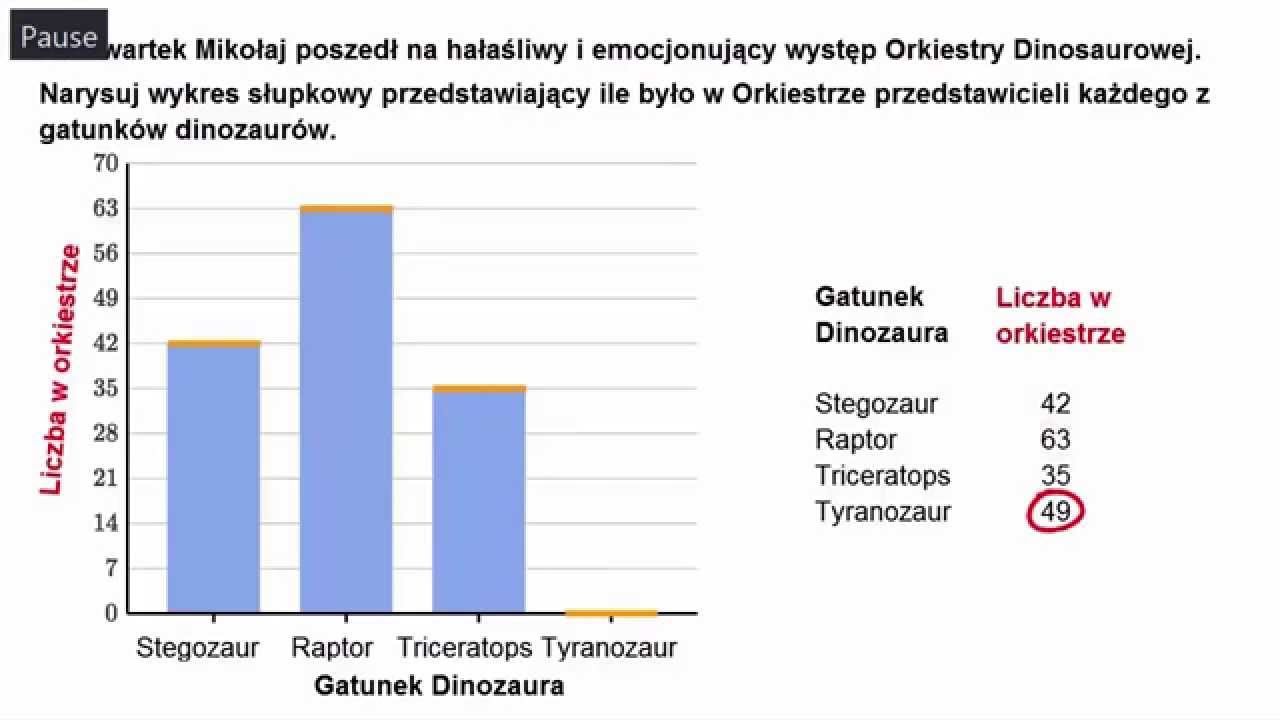 Rysowanie wykresów obrazkowych i słupkowych - przykłady - YouTube Jak Zrobić Wykres Z Dwiema Osiami Pionowymi