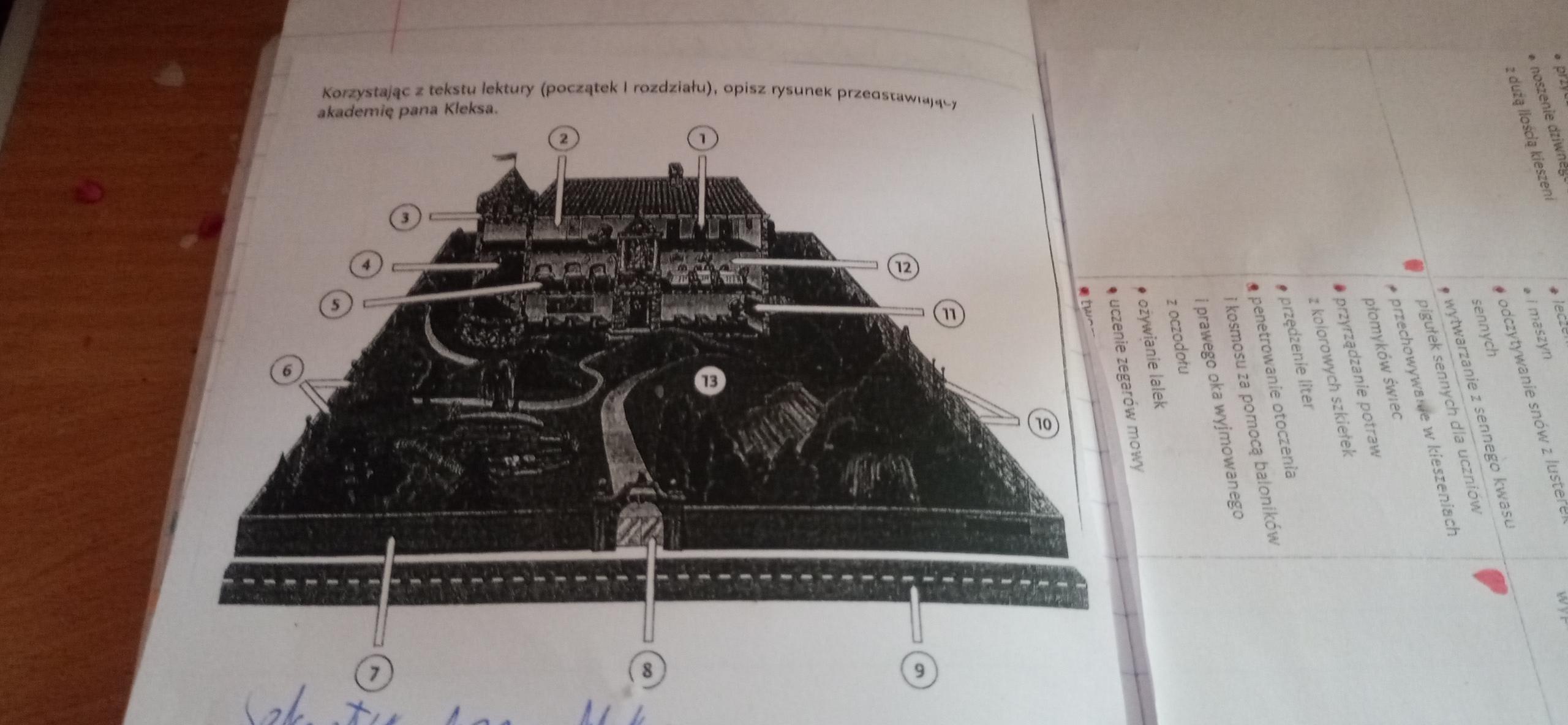 Rysunek Akademii Pana Kleksa Elementy świata Baśniowe W Akademii Pana Kleksa