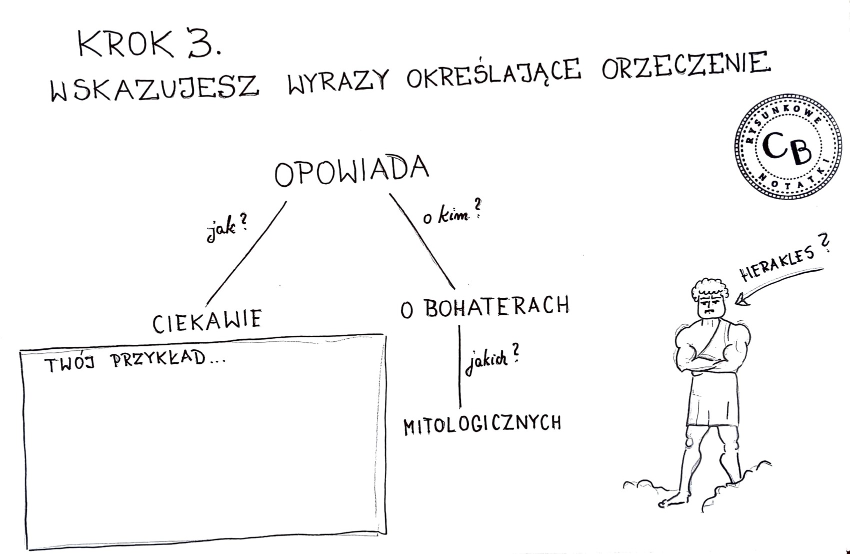 Sześciokąt O Trzech Kątach Prostych