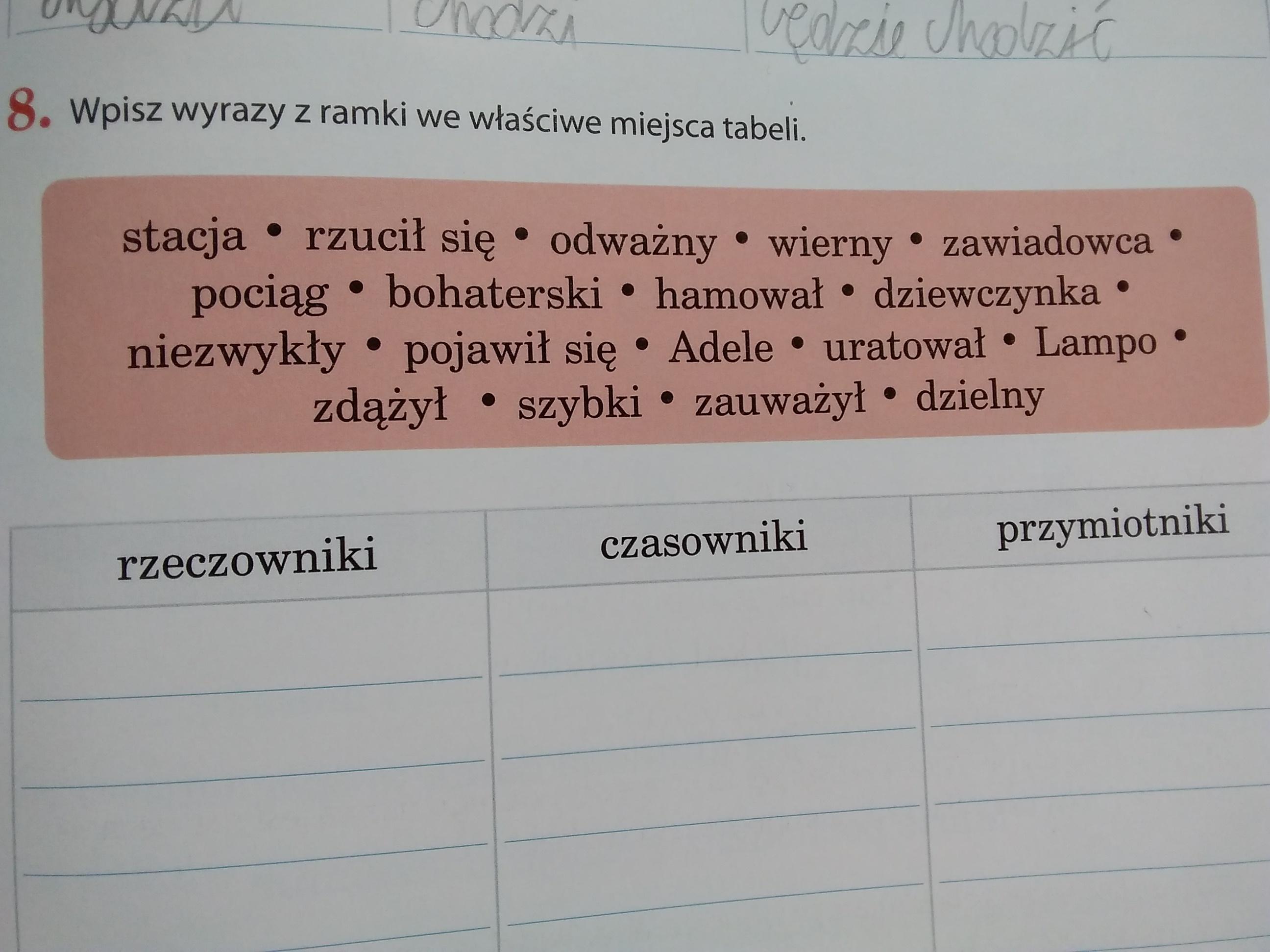 Rzeczowniki Czasowniki Przymiotniki Karty Pracy Klasa - vrogue.co Podaj Rzeczowniki Z Nie Kojarzące Się Z Wymienionymi Słowami