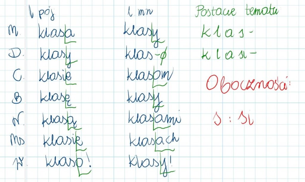 Rzeczowniki w klasie piątej | Agnieszka Kochan Sprawdzian Z Rzeczownika Klasa 4
