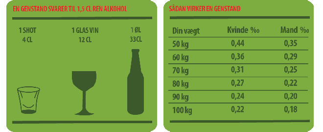 Sådan påvirker alkohol din krop - BedreBilist.dk 0 07 Promille Alkohol
