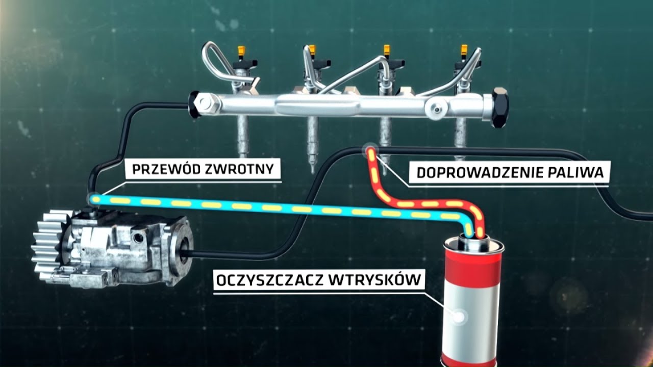Samodzielne czyszczenie układu wtryskowego! #101_Napraw - YouTube Maszyna Do Czyszczenia Włókien Krzyżówka