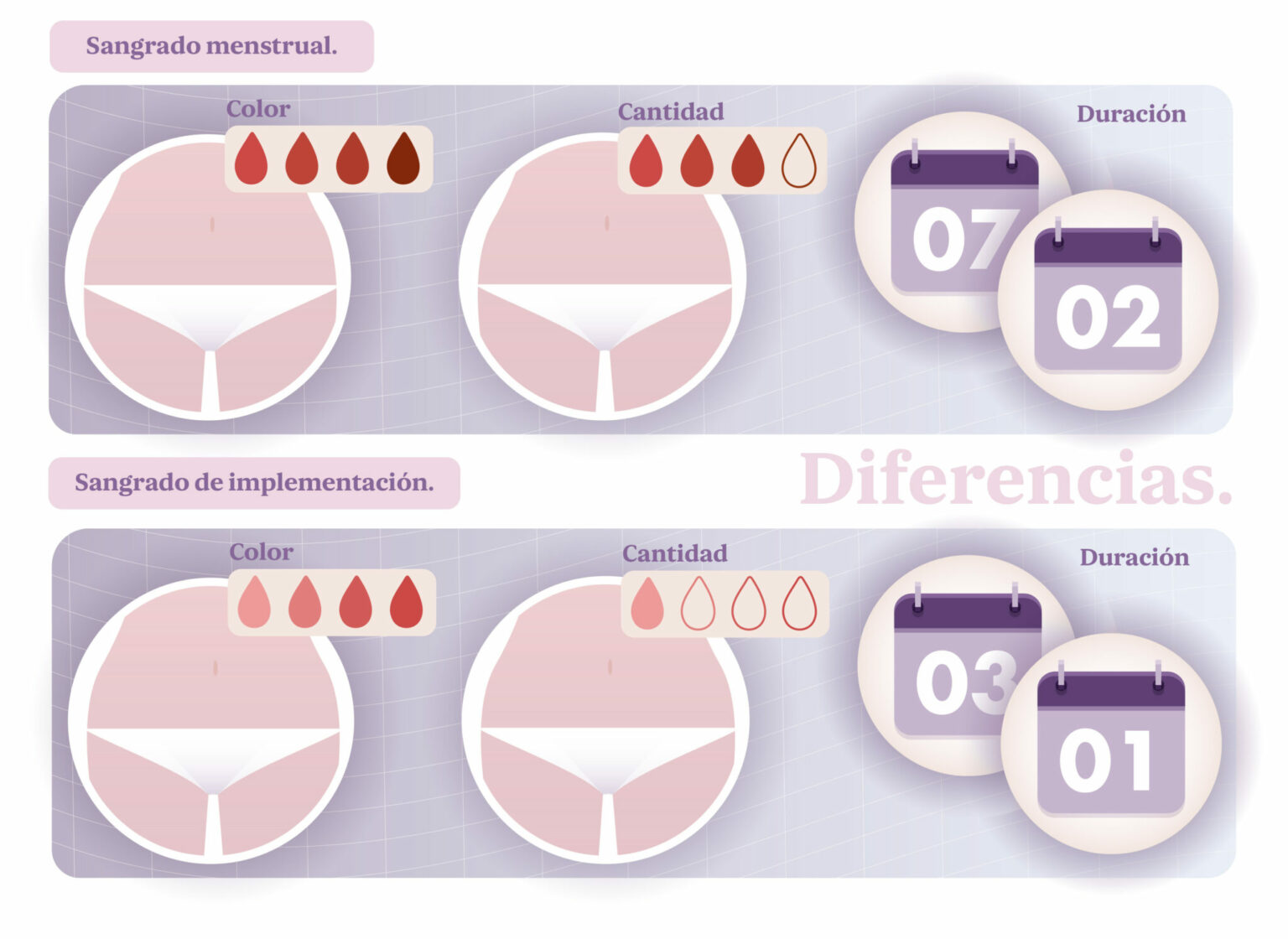 Sangrado De Implantacion Abundante 3 Dias