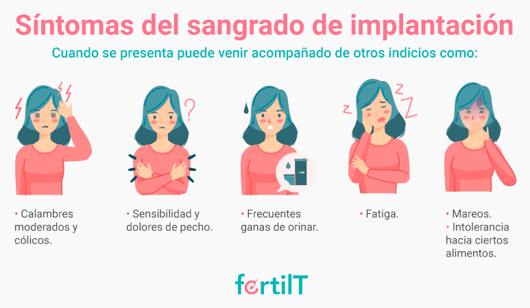 Sangrado De Implantacion Abundante Gemelar