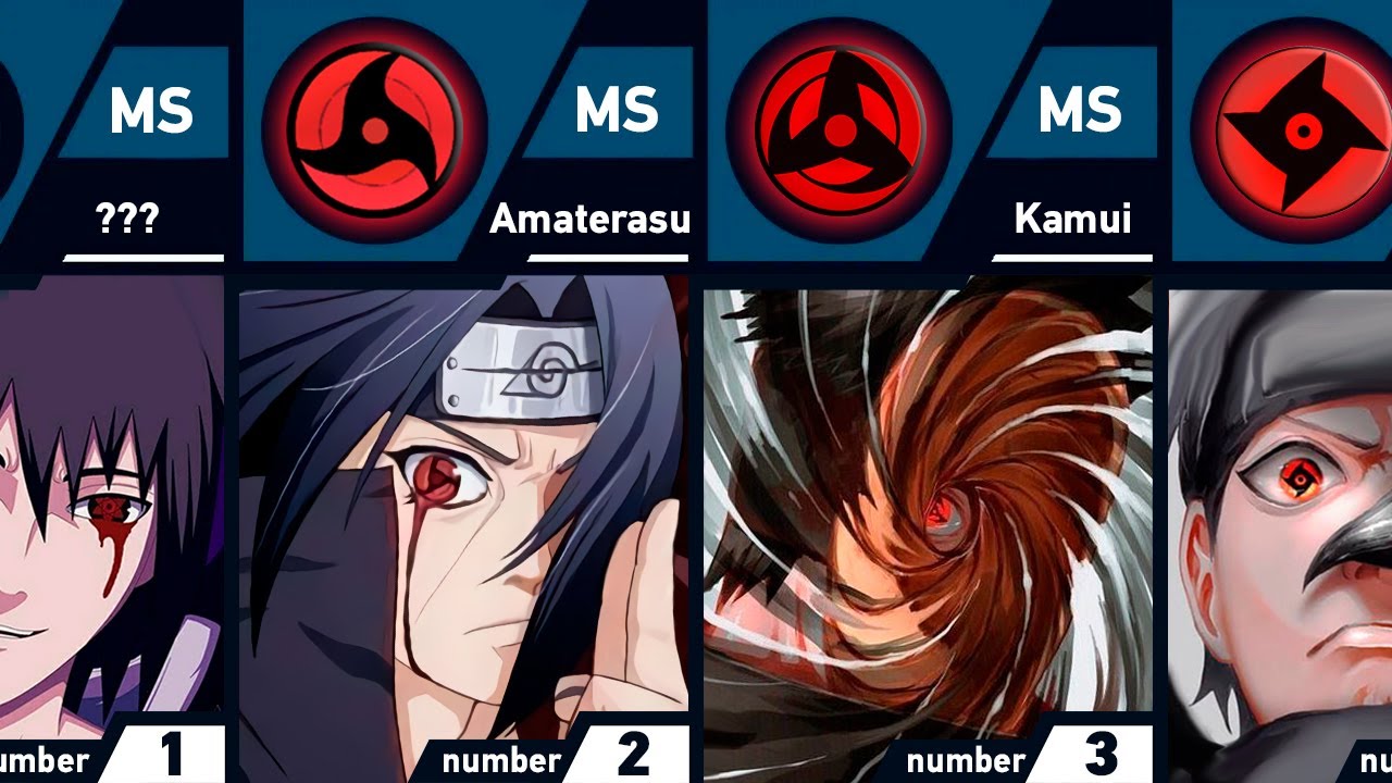 Sasuke Uchiha Mangekyou Sharingan Abilities