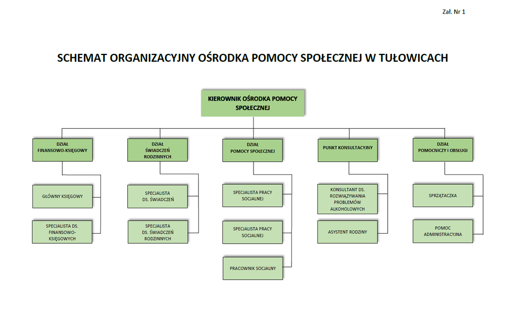 Jednostki Organizacyjne Pomocy Społecznej Pdf