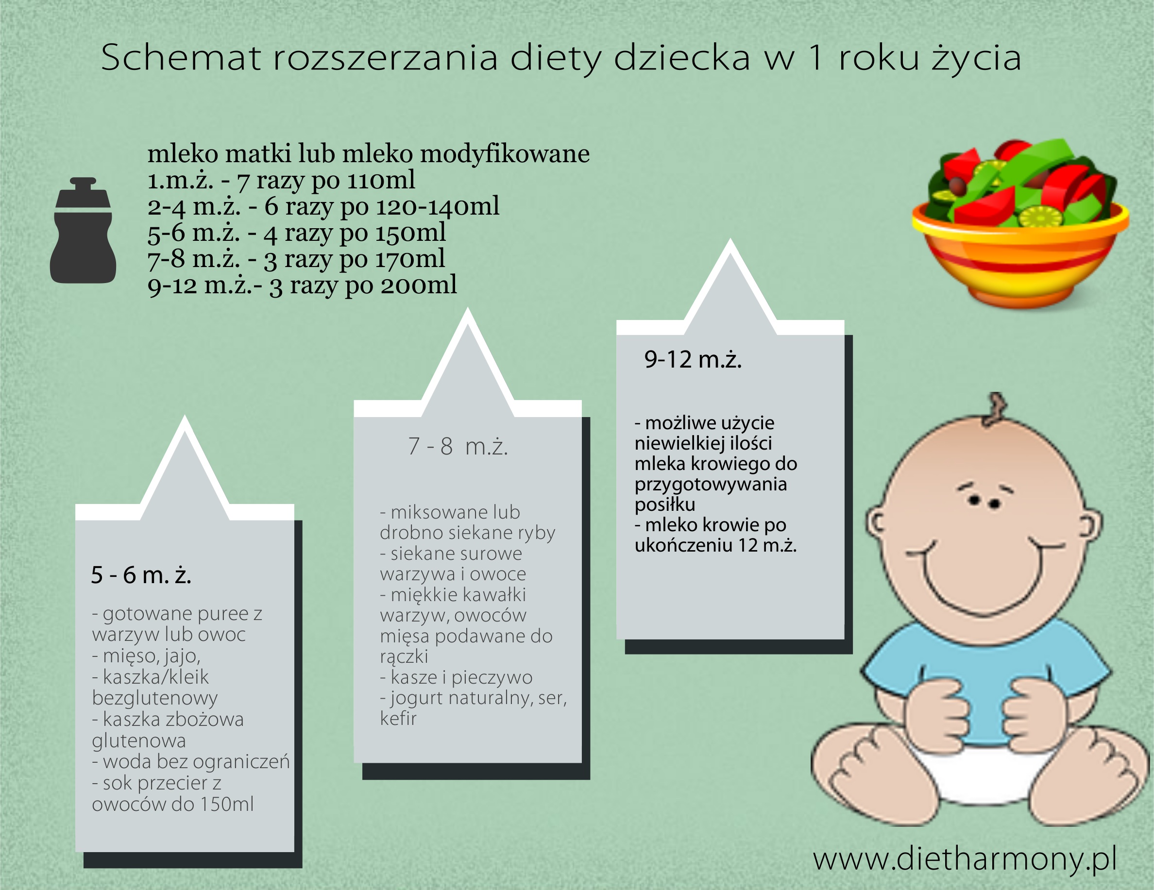 Pierwszy Rok życia Dziecka Pdf