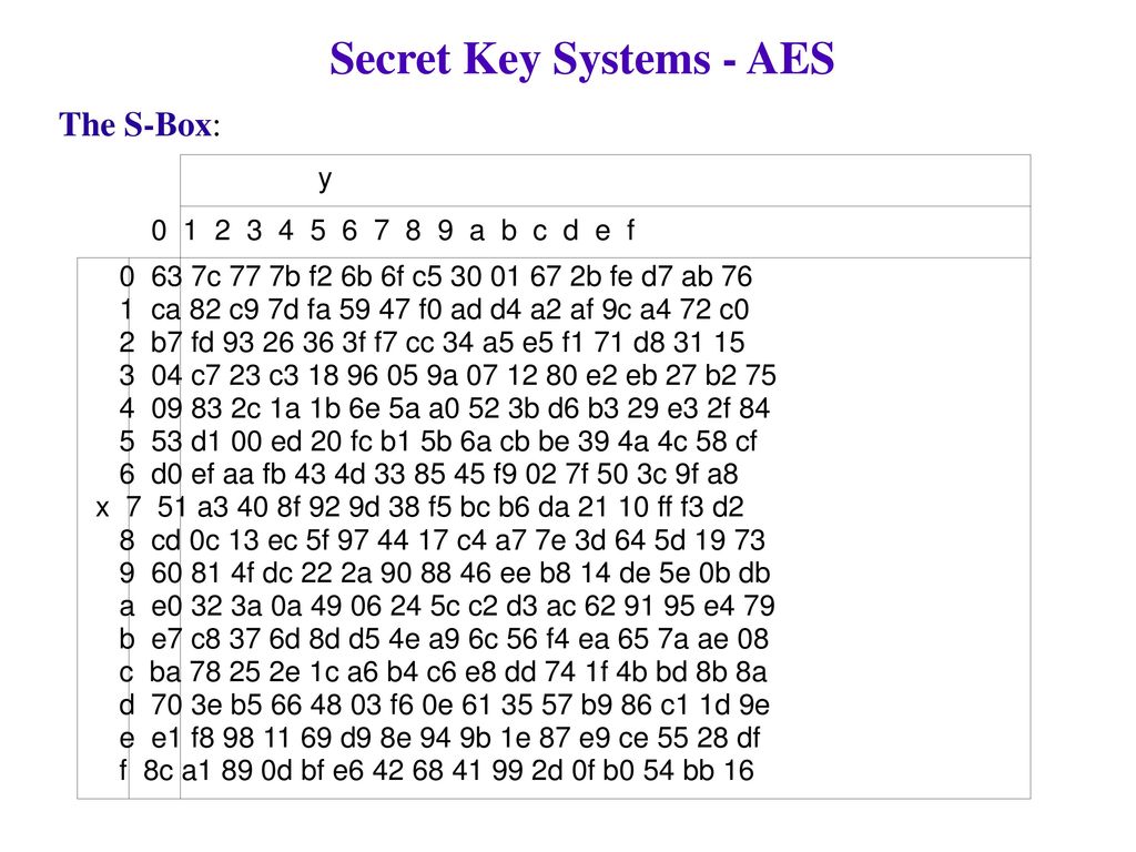 Secret Key Systems (block encoding) - ppt download Proces Szybkiego Wzrostu Liczby Mieszkańców Przedmieść I Jednoczesnego Spadku