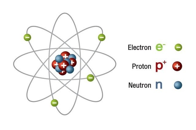 Jak Obliczyć Liczbę Neutronów Protonów I Elektronów