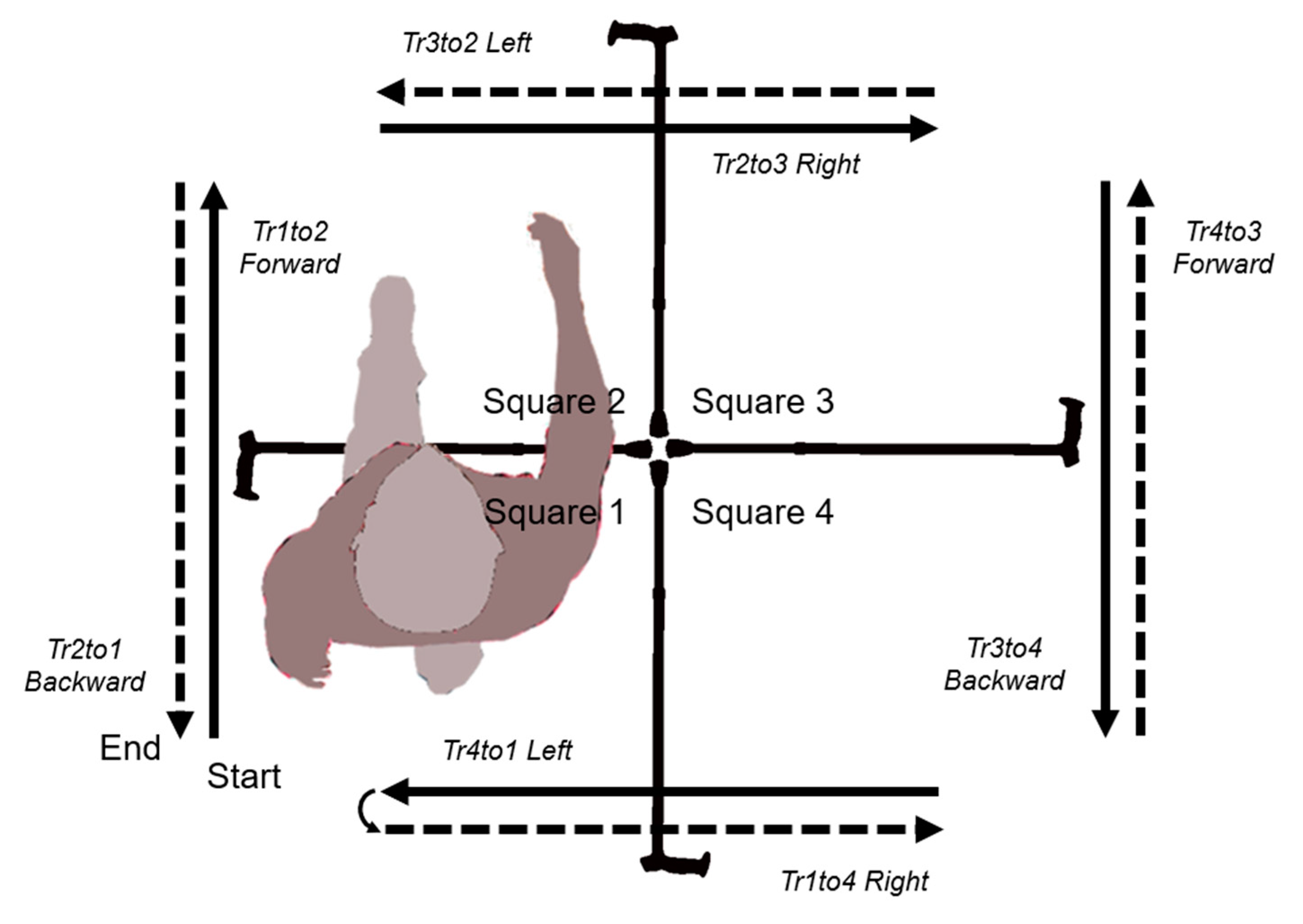 Sensors | Free Full-Text | Instrumented Four Square Step Test in Adults Step Up Unit 4 Test A