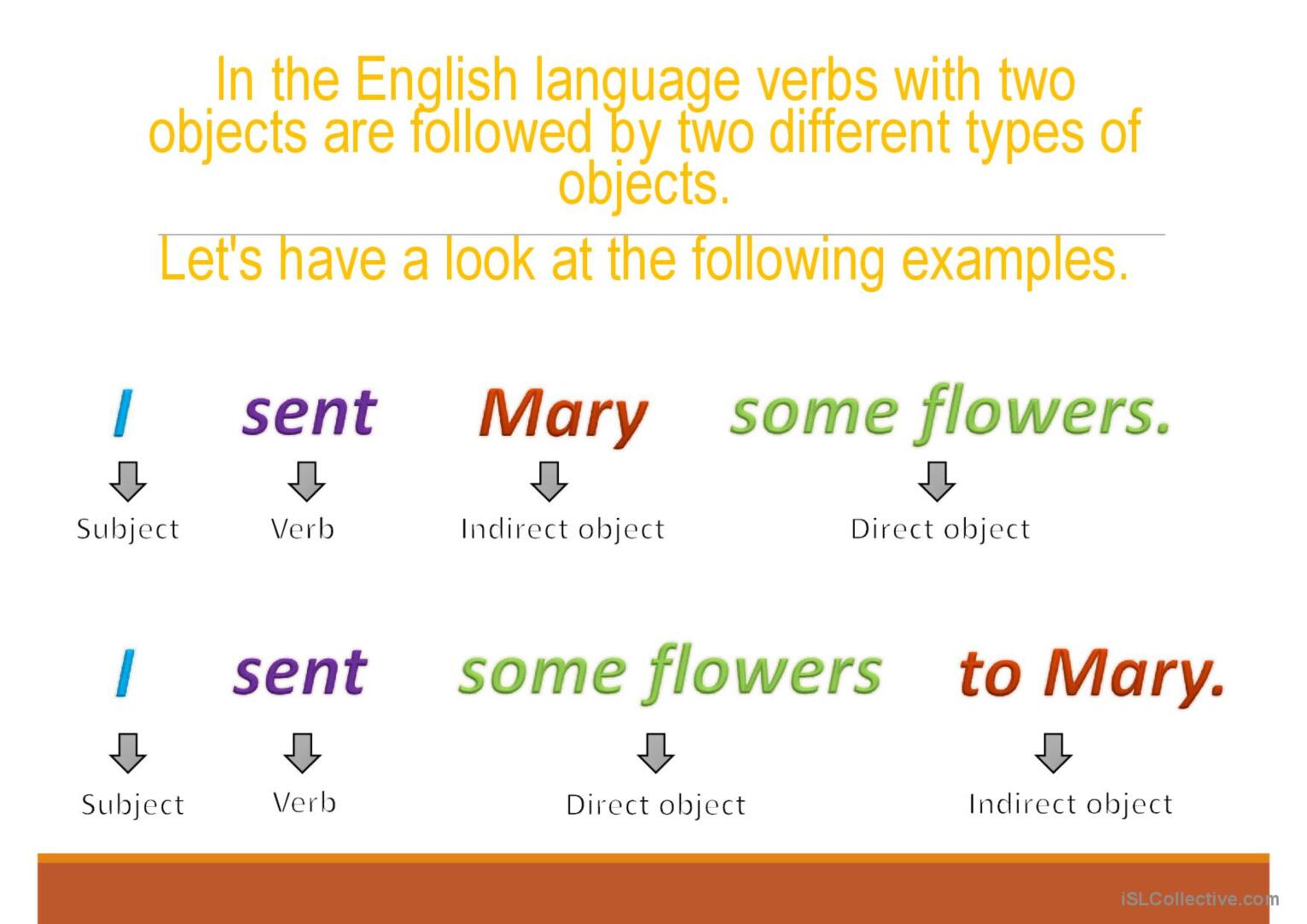 Sentences With An Indirect Object Direct Method For English Book 2 Chomikuj