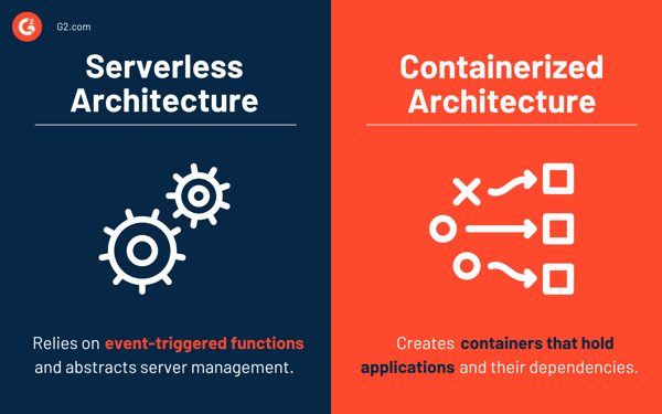 Serverless Architecture: What It Is, Benefits, and Limitations Serverless Architecture Never Really Has A Server Anywhere True False