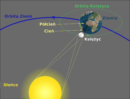 Sfotografuj zaćmienie Słońca! - Optyczne.pl Podaj Główne Założenia Teorii Heliocentrycznej Mikołaja Kopernika