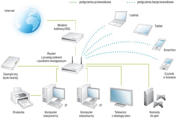 Sieci Komputerowe Ujęcie Całościowe Pdf