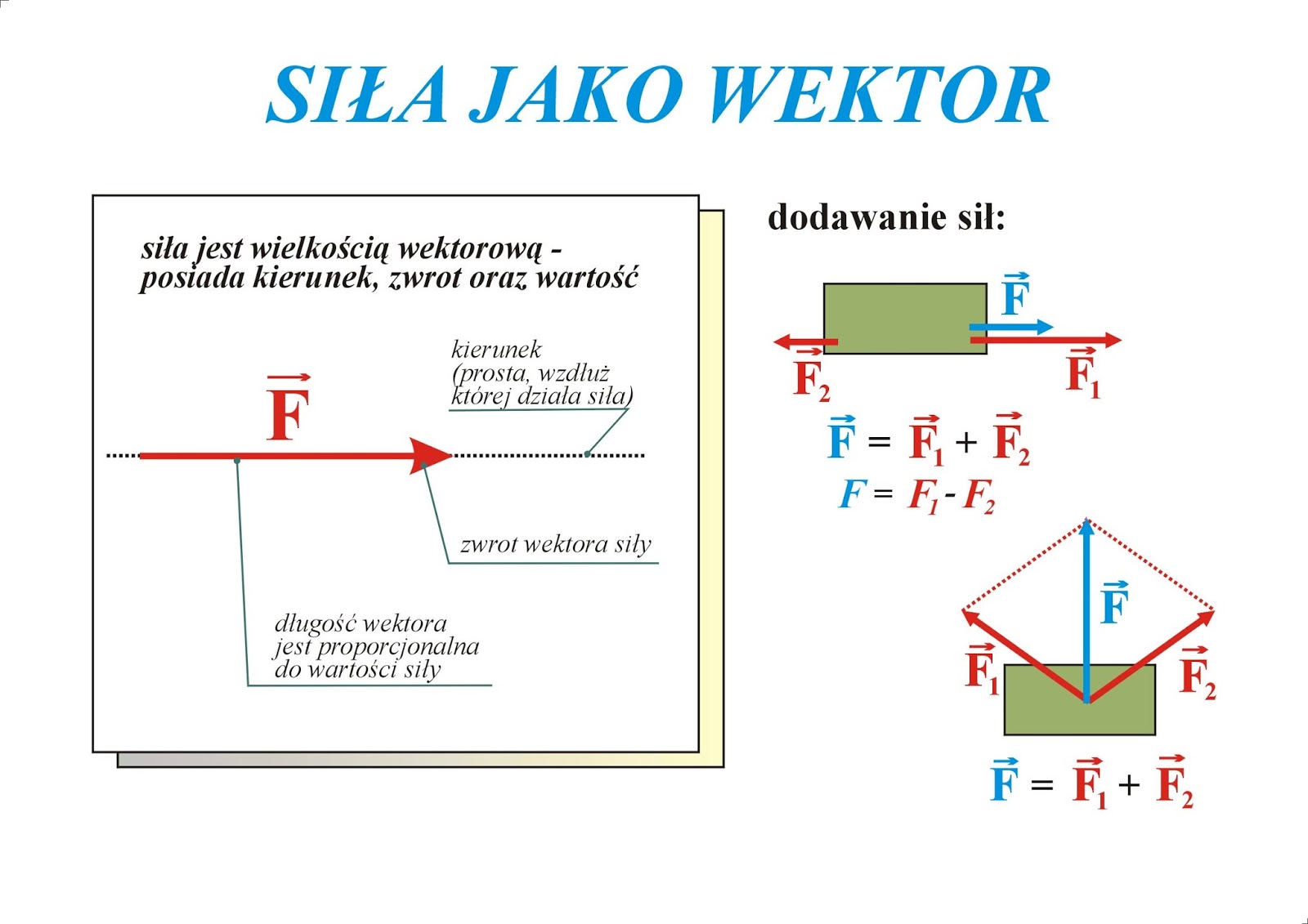 Siła i jej cechy - Fizyka 4 Zadania Z Fizyki Klasa 7 Sila Wypadkowa