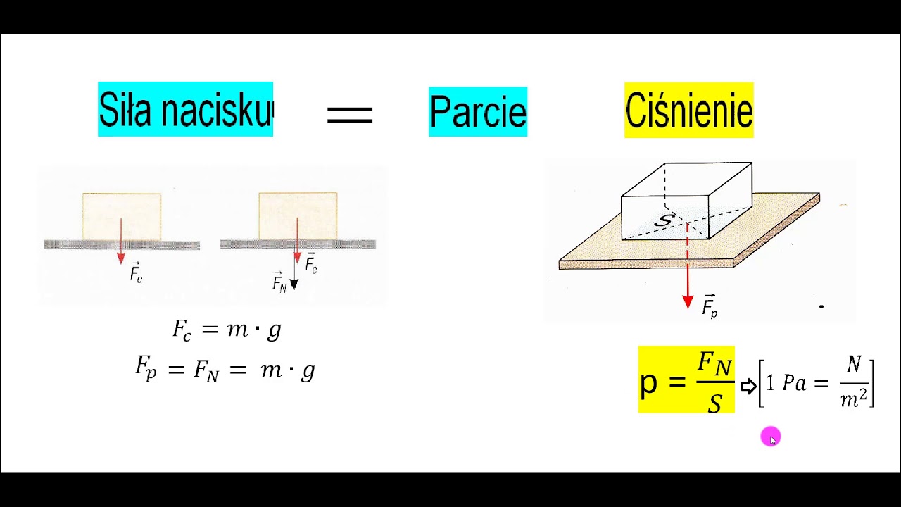 Sila Nacisku Na Podloze Parcie I Cisnienie