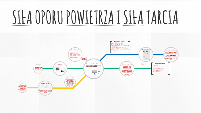 SIŁA OPORU POWIETRZA I SIŁA TARCIA by Weronika Anastazja on Prezi Siła Tarcia I Oporu Powietrza