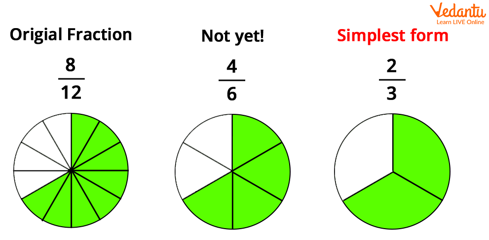 9 6 As A Fraction In Simplest Form