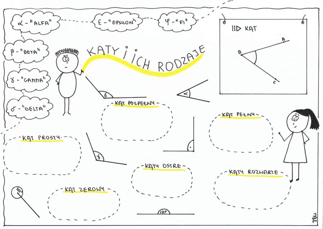 Siódma z SP 4 liczy: Kąty przyległe, wierzchołkowe, odpowiadające i Katy Przylegle I Wierzcholkowe Zadania Klasa 5