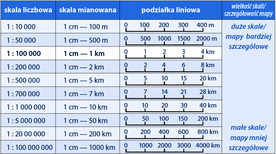Skala mapy – Notatki geografia Mapa I Skala
