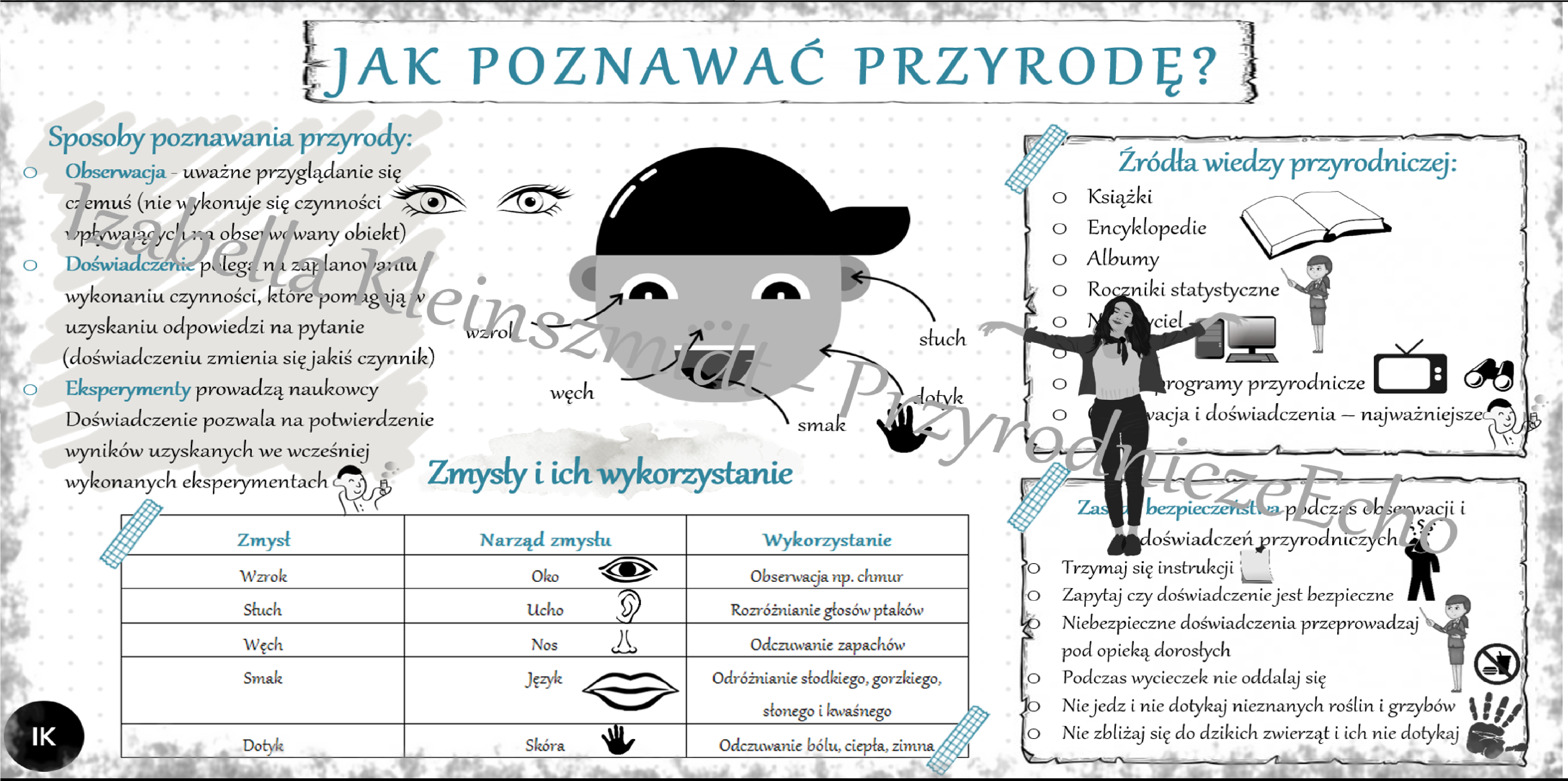 Sketchnotka „Jak poznawać przyrodę?„ w power point do edycji, PRZYRODA Poznajemy Warsztat Przyrodnika Klasa 4 Sprawdzian