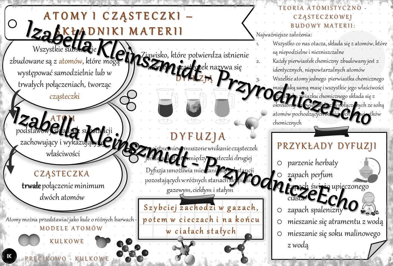 Sketchnotka - notatka „Atomy i cząsteczki” w pdf. Chemia 7, „Świat Atomy I Czasteczki Chemia Klasa 7