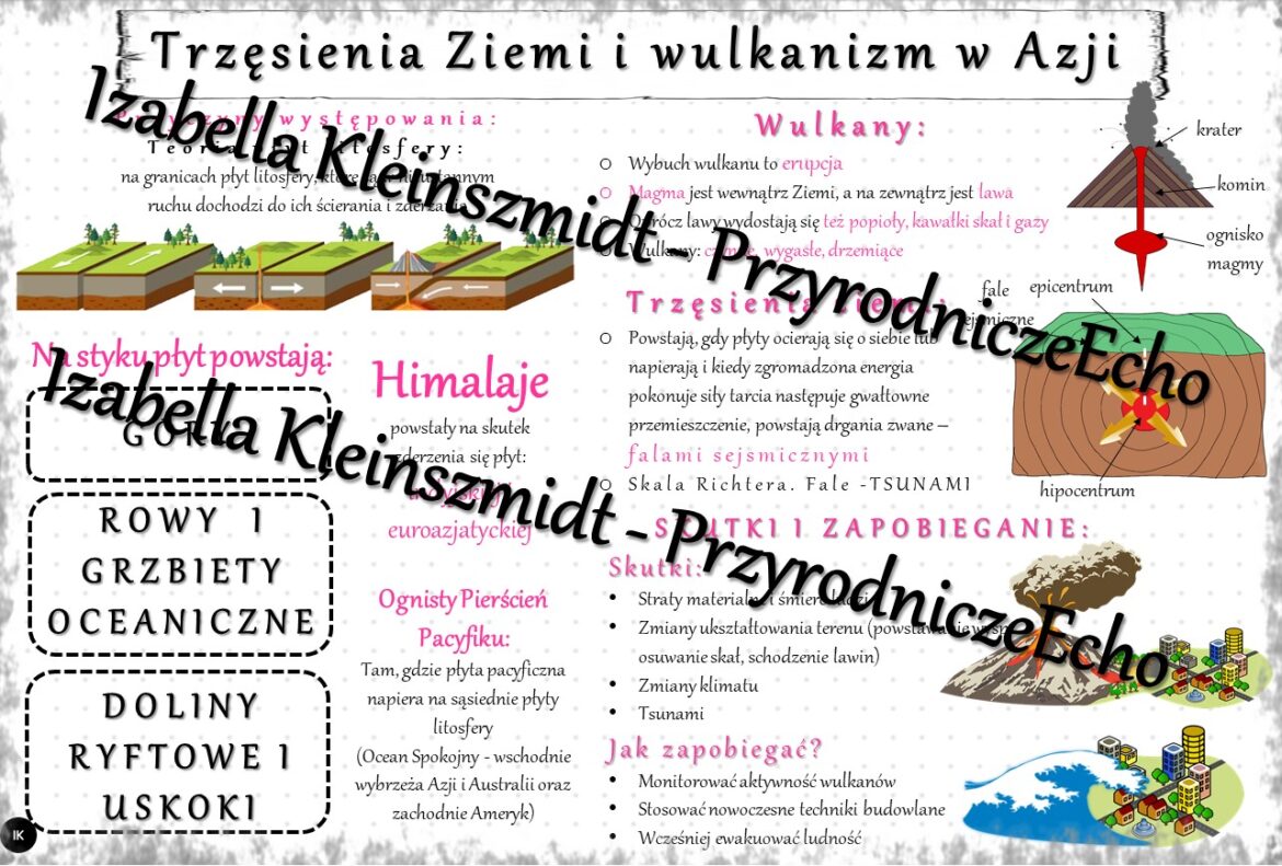Sketchnotka - notatka „Wulkanizm i trzęsienia Ziemi w Azji” wykonana w Wulkanizm I Trzesienia Ziemi W Azji Notatka