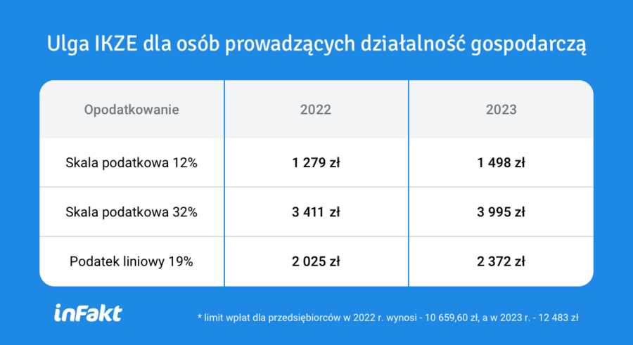 Skladka Zdrowotna 2023 Odliczenie - Image to u Ulga Inwestycyjna W Podatku Rolnym Wzór Decyzji