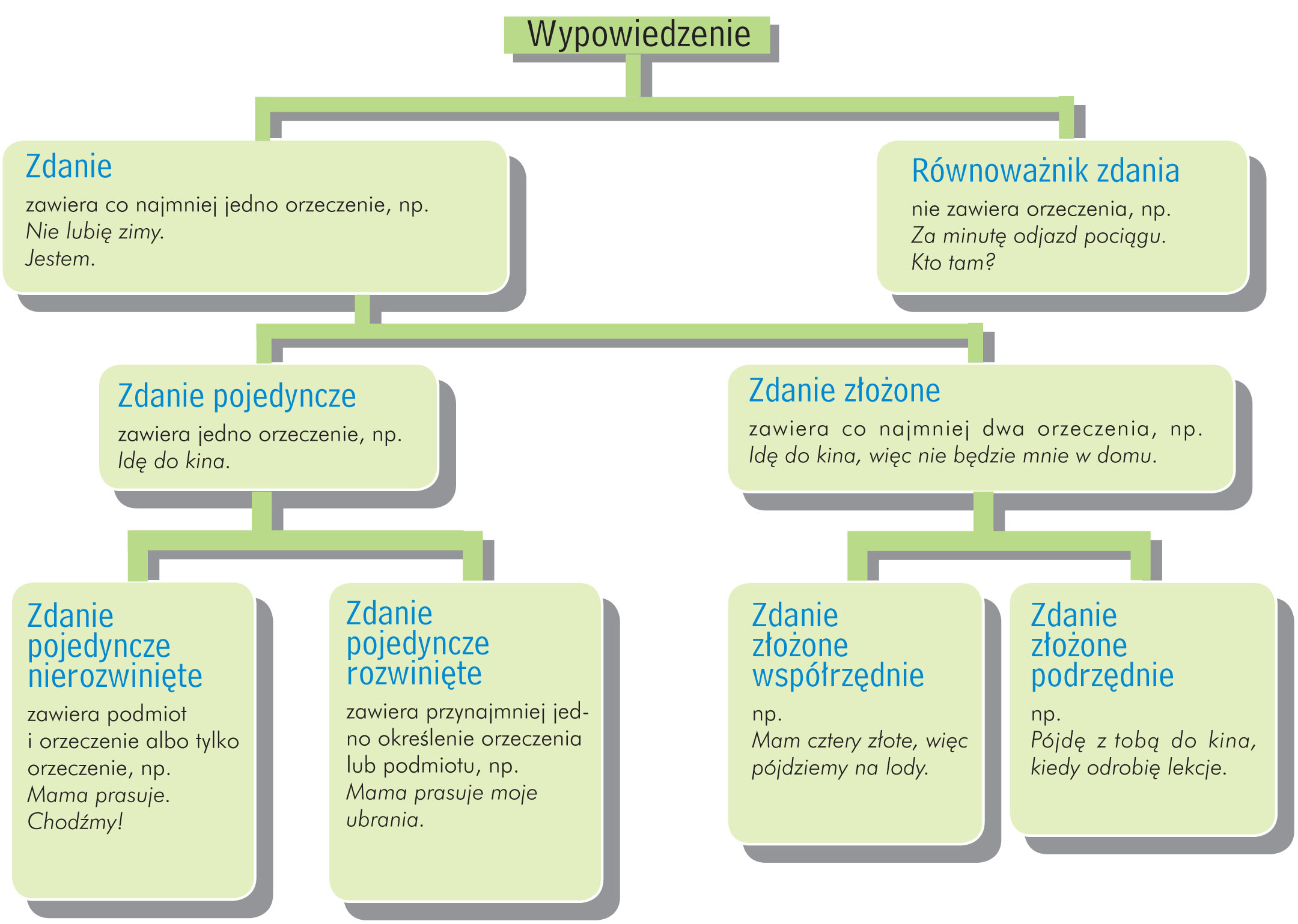 Co To Jest Rownowaznik Zdania