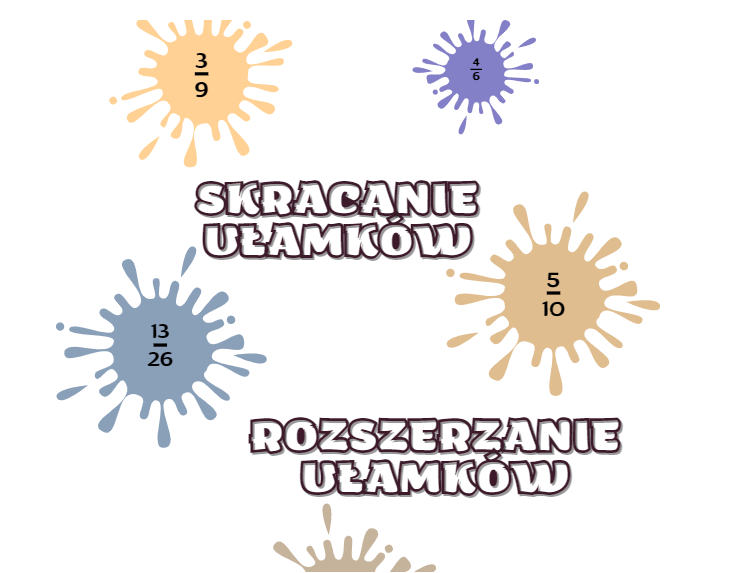 Skracanie i rozszerzanie ułamków zwykłych. Klasa 4 / klasa 5 i nie Rozszerzanie I Skracanie Ulamkow Klasa 4 Karta Pracy