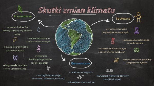 Podaj 2 Przykłady Pozaprzyrodniczych Skutków Zmian Klimatycznych W Arktyce