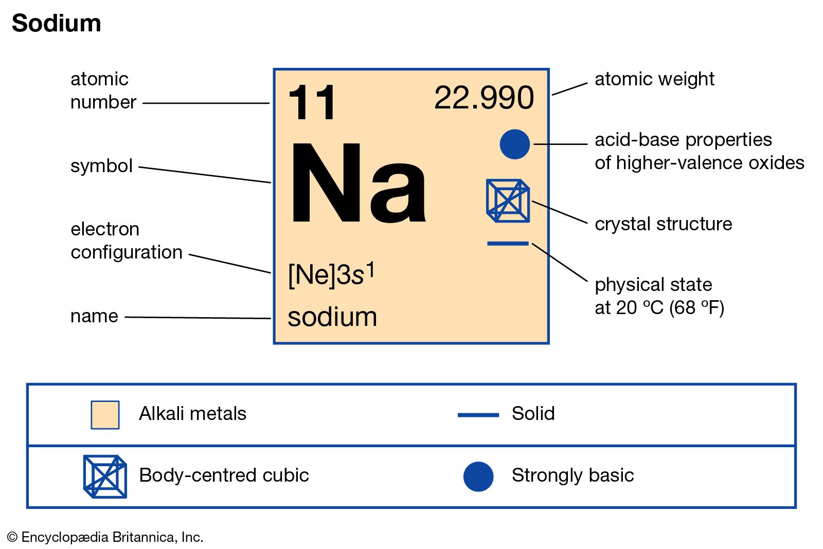 sodium | Facts, Uses, & Properties | Britannica Na Jaka Wysokosc Moze Poleciec Helikopter