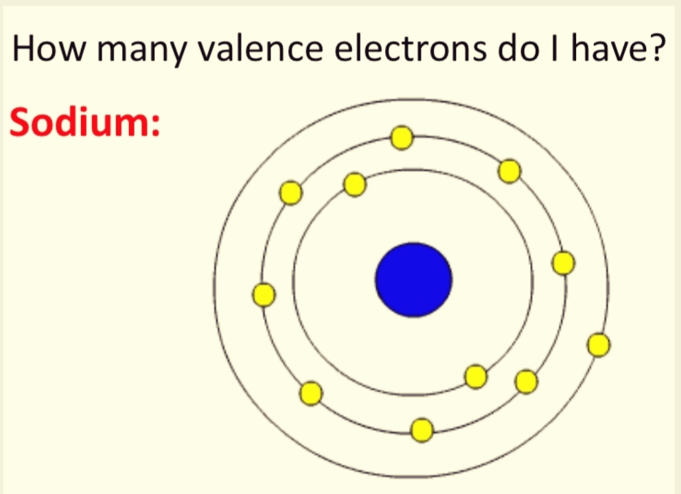 How Many Sodium Na Are In 6nacl